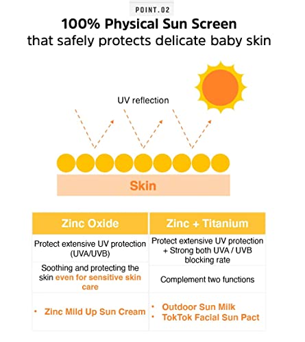 Atopalm - Zinc Mild up Sun Cream SPF50+ PA++++ - 65g