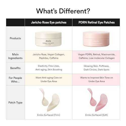 Abib - PDRN Retinal Eye Patch Glow Jelly - 84g/60pcs